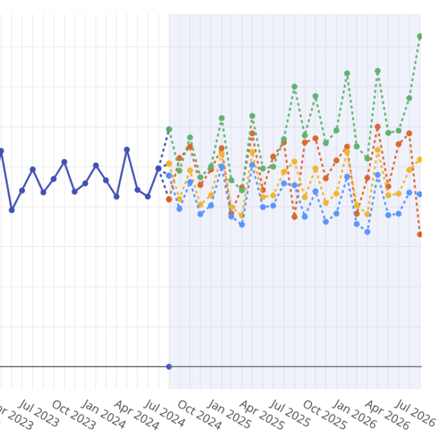 Cropped screenshot of a chart with diverging forecast lines